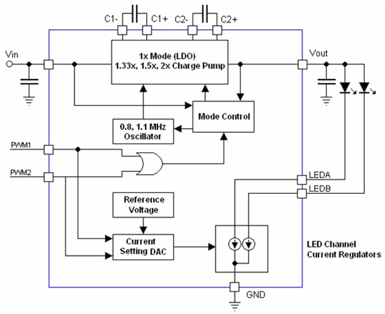 LDS8621 block diagram 